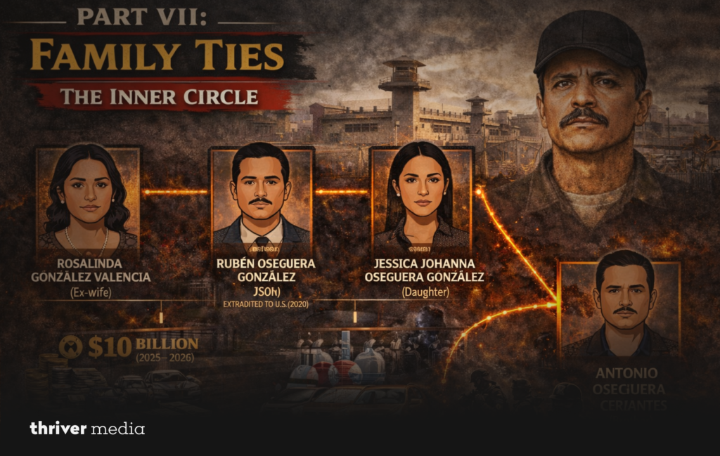 Blog header titled “Part VII: Family Ties – The Inner Circle” featuring illustrated portraits of close relatives connected by glowing lines against a prison-style backdrop.