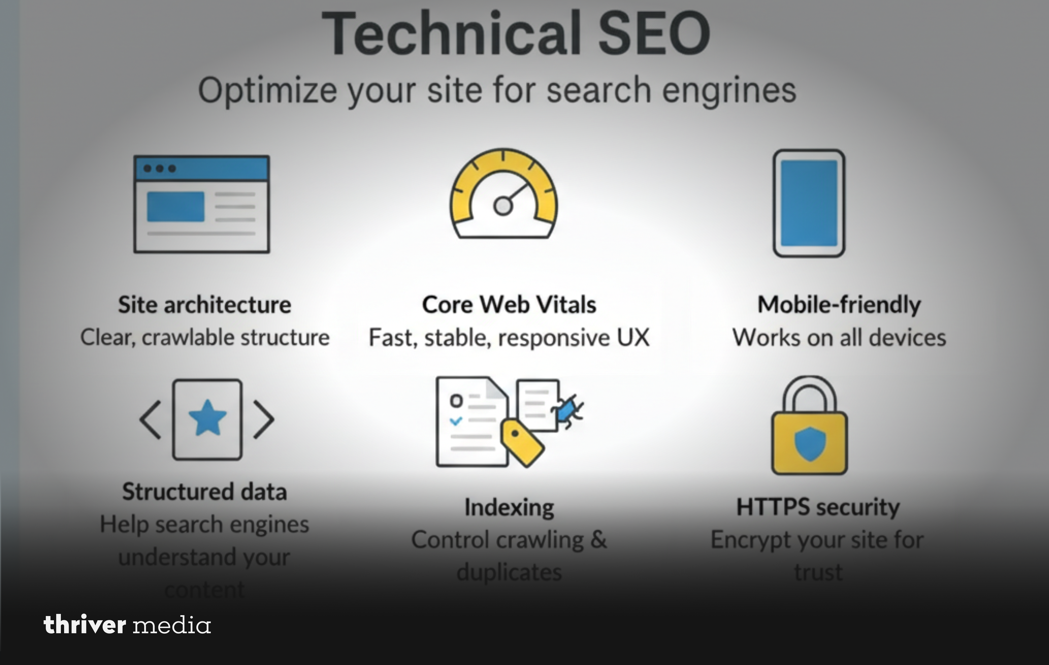 Technical SEO infographic showing site architecture, Core Web Vitals, mobile-friendly design, structured data, indexing control, and HTTPS security to optimize websites for search engine rankings.