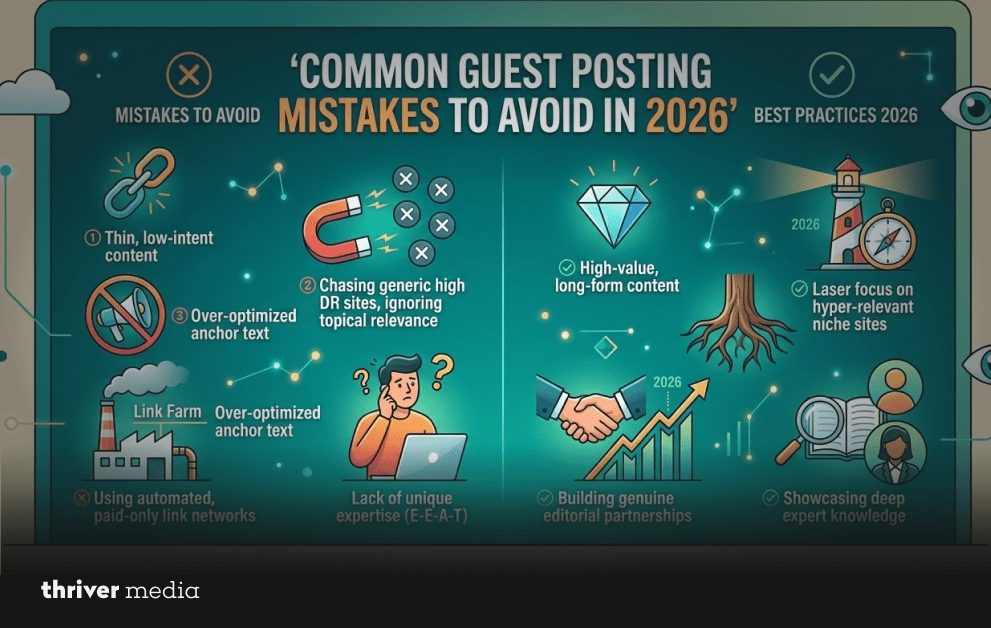 Infographic showing common guest posting mistakes to avoid in 2026 and best practices like high-value content, niche relevance, and editorial partnerships.