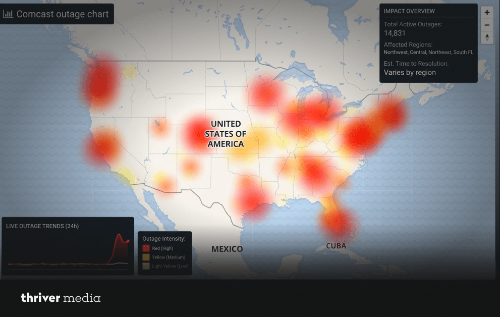 Heatmap of Comcast internet outages across the United States showing multiple high-impact regions highlighted in red and orange.